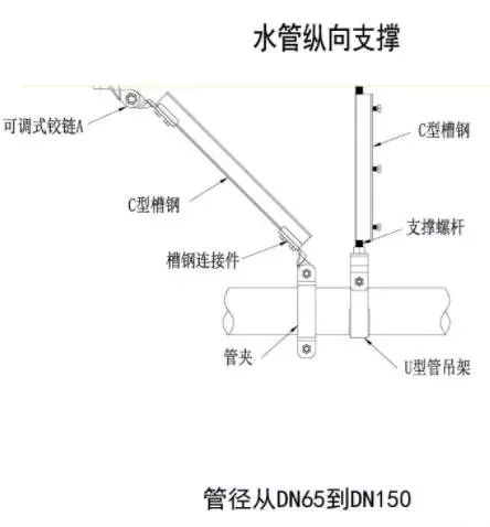 关于《建设工程抗震管理条例（征求意见稿）》公开征求意见的通知