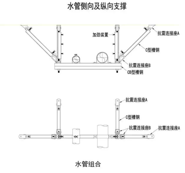 关于《建设工程抗震管理条例（征求意见稿）》公开征求意见的通知