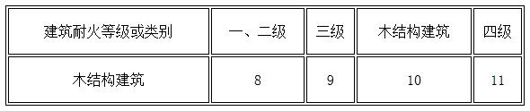 表11.0.10 民用木结构建筑之间及其与其他民用建筑的防火间距（m）