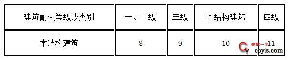 表11.0.10 民用木结构建筑之间及其与其他民用建筑的防火间距（m）