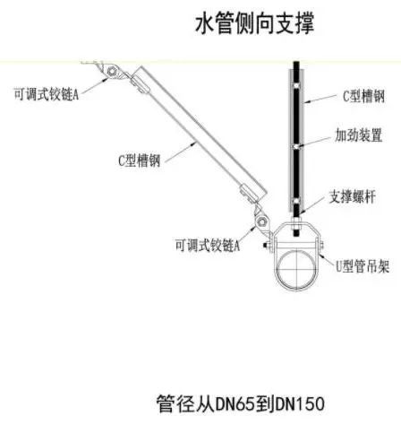 关于《建设工程抗震管理条例（征求意见稿）》公开征求意见的通知