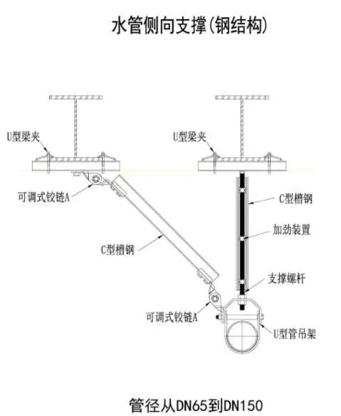 关于《建设工程抗震管理条例（征求意见稿）》公开征求意见的通知