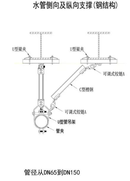 关于《建设工程抗震管理条例（征求意见稿）》公开征求意见的通知