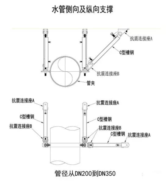 关于《建设工程抗震管理条例（征求意见稿）》公开征求意见的通知