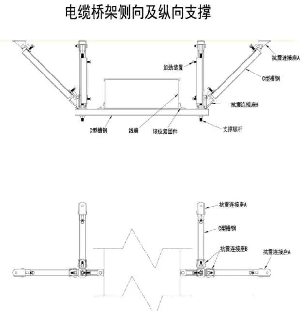 关于《建设工程抗震管理条例（征求意见稿）》公开征求意见的通知