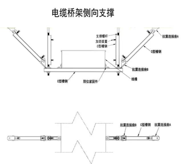 关于《建设工程抗震管理条例（征求意见稿）》公开征求意见的通知