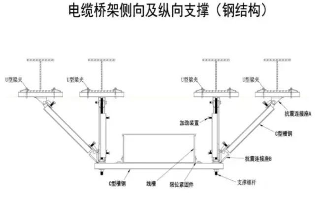 关于《建设工程抗震管理条例（征求意见稿）》公开征求意见的通知