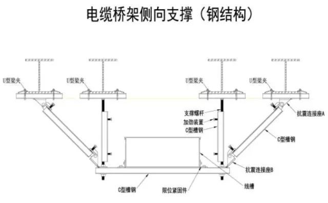 关于《建设工程抗震管理条例（征求意见稿）》公开征求意见的通知