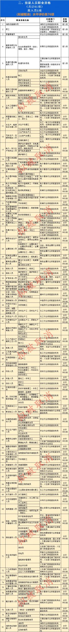 国务院：明年底“职业资格”数量再压减一半以上 