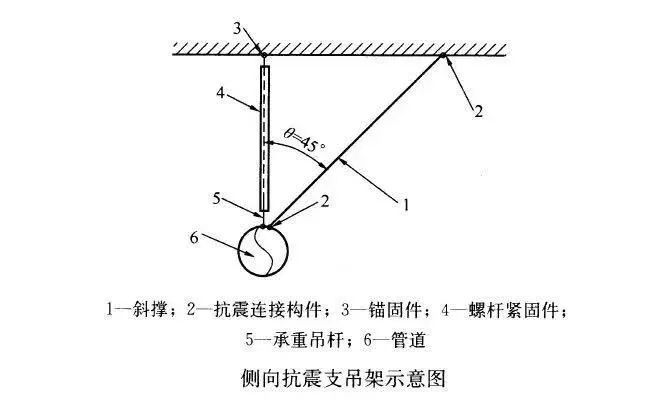 侧向抗震支吊架示意图