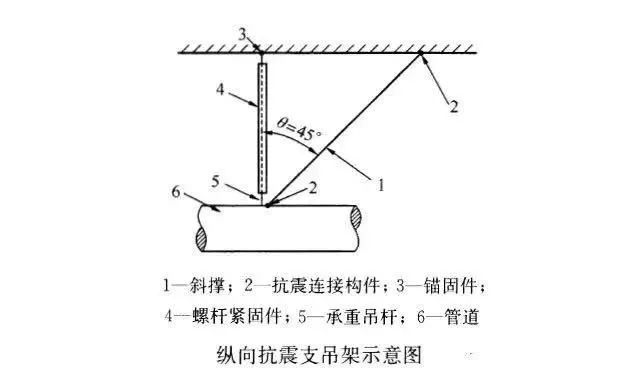 纵向抗震支吊架示意图