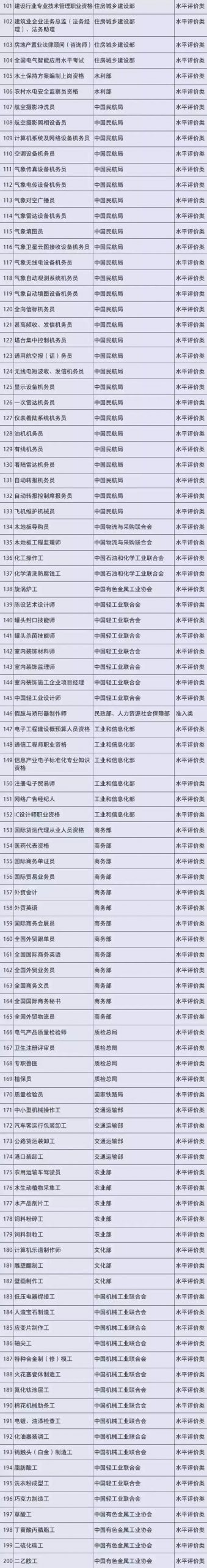 国务院：明年底“职业资格”数量再压减一半以上 