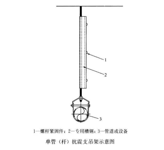 单管（杆）抗震支吊架示意图