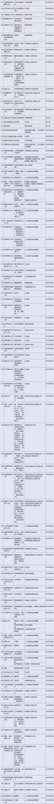 国务院：明年底“职业资格”数量再压减一半以上 