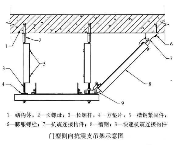 门型测量抗震支吊架示意图