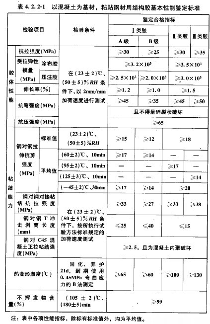 GB50728-2011 工程结构加固材料安全性鉴定技术规范 强制性条文 以混凝土为基材，粘贴钢材用结构胶基本性能鉴定标准