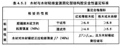 GB50728-2011 工程结构加固材料安全性鉴定技术规范 强制性条文