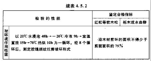 GB50728-2011 工程结构加固材料安全性鉴定技术规范 强制性条文