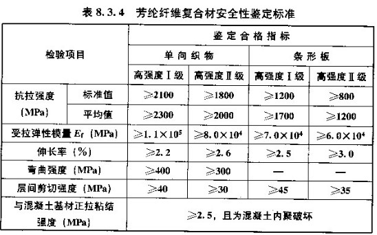 GB50728-2011 工程结构加固材料安全性鉴定技术规范 强制性条文