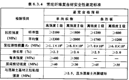 GB50728-2011 工程结构加固材料安全性鉴定技术规范 强制性条文