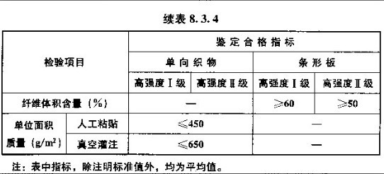 GB50728-2011 工程结构加固材料安全性鉴定技术规范 强制性条文