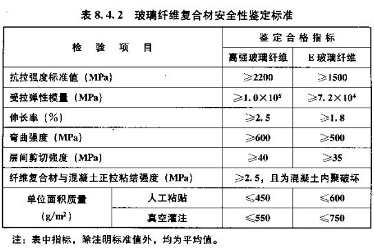 GB50728-2011 工程结构加固材料安全性鉴定技术规范 强制性条文