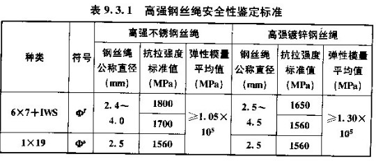 GB50728-2011 工程结构加固材料安全性鉴定技术规范 强制性条文