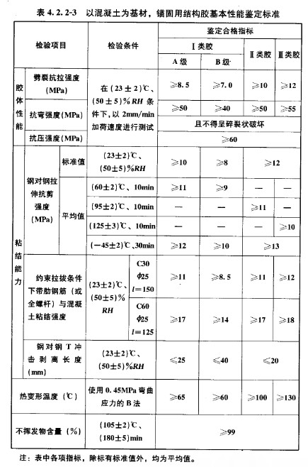 GB50728-2011 工程结构加固材料安全性鉴定技术规范 强制性条文 以混凝土为基材，锚固用结构胶基本性能鉴定标准