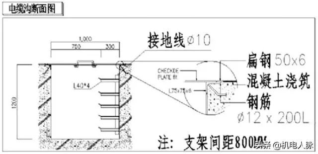 电缆沟内支架安装牢固间距均匀，接地可靠。