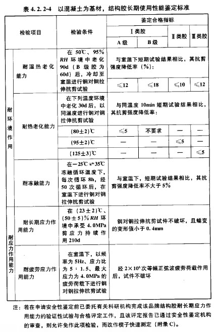 GB50728-2011 工程结构加固材料安全性鉴定技术规范 强制性条文 以混凝土为基材，结构胶长期使用性能鉴定标准