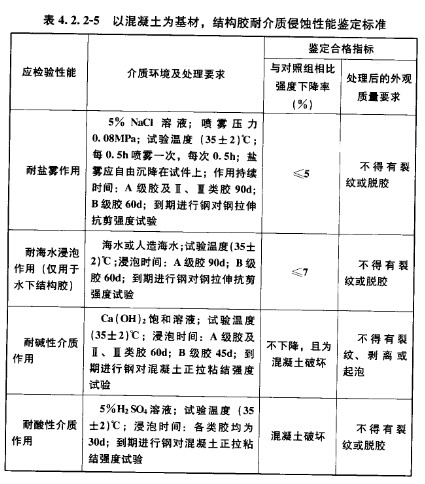 GB50728-2011 工程结构加固材料安全性鉴定技术规范 强制性条文 以混凝土为基材，结构胶耐介质侵蚀性能鉴定标准