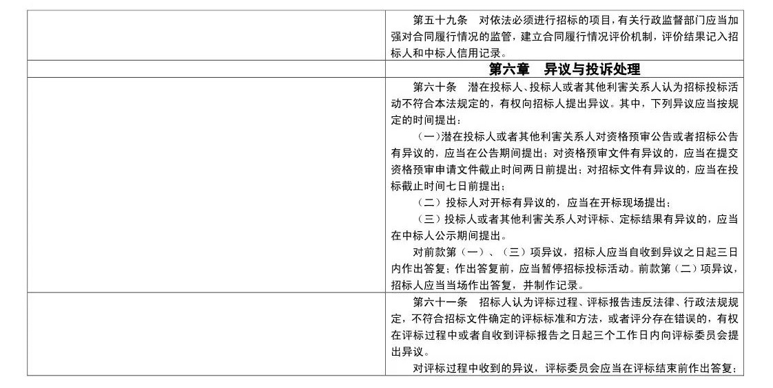 随意废标/低价中标/私人订制条款等，都将重点整治！《招投标法》大改，增加28条、修改58条