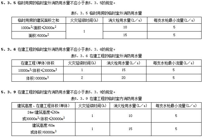 GB50720-2011 建设工程施工现场消防安全技术规范 强制性条文