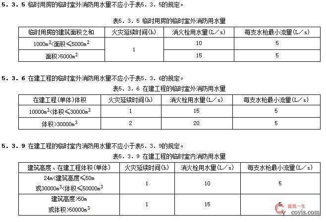 GB50720-2011 建设工程施工现场消防安全技术规范 强制性条文