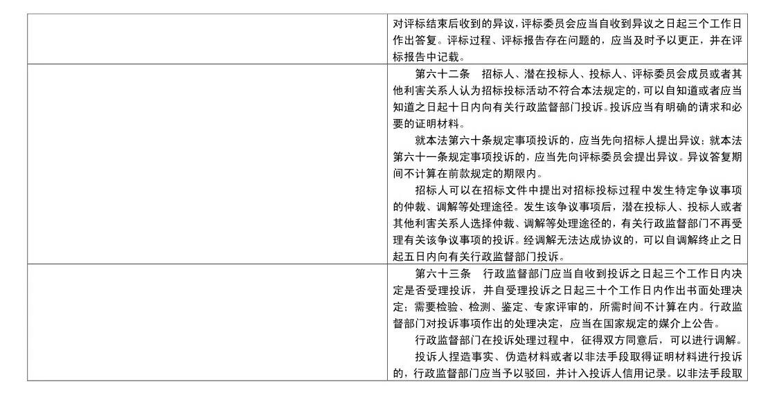 随意废标/低价中标/私人订制条款等，都将重点整治！《招投标法》大改，增加28条、修改58条