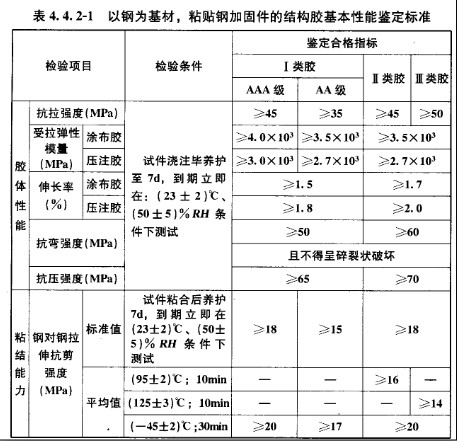 GB50728-2011 工程结构加固材料安全性鉴定技术规范 强制性条文 以钢材为基材，粘贴钢加固件的结构胶基本性能鉴定标准