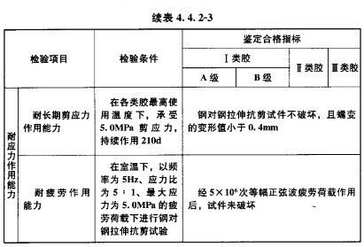 GB50728-2011 工程结构加固材料安全性鉴定技术规范 强制性条文