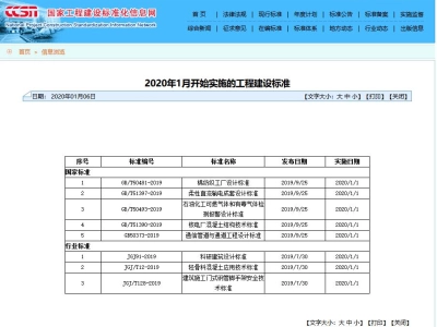 2020年1月开始实施的工程建设标准