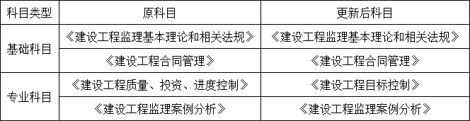 监理大变！工程／水利／公路水运监理证书合为一本，已取得证书继续有效！四部委联合发文