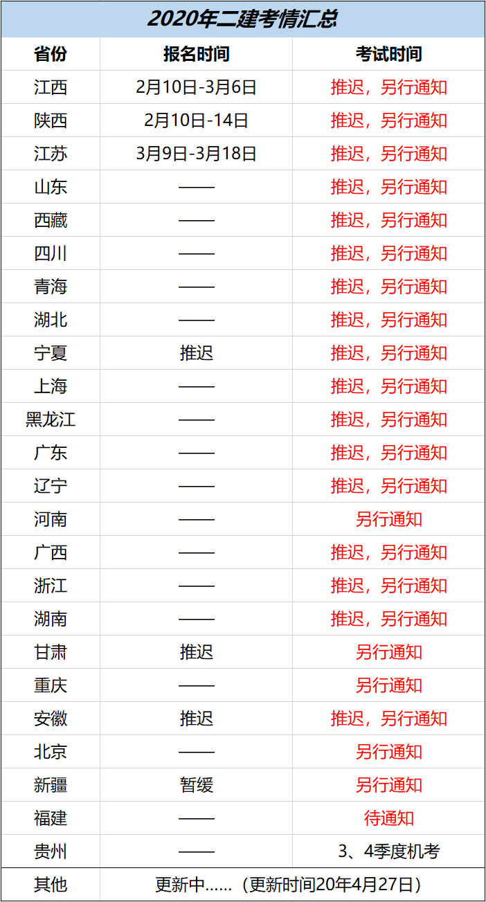 2020年二级建造师报名考试时间