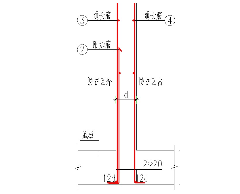 人防验收