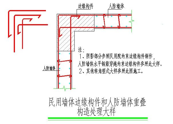 人防验收