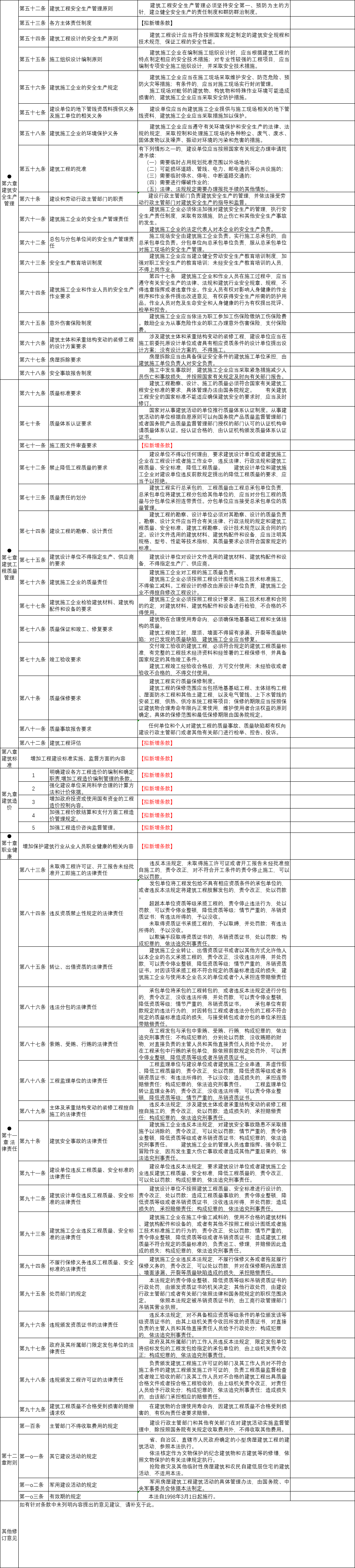 修订《建筑法》| 工程发承包、工程造价条款，或迎来大调整丨粤建协函〔2020〕11号