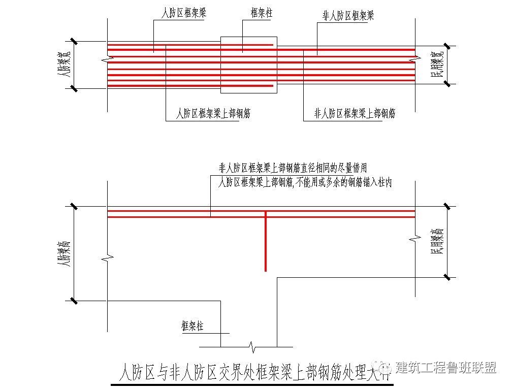 人防验收