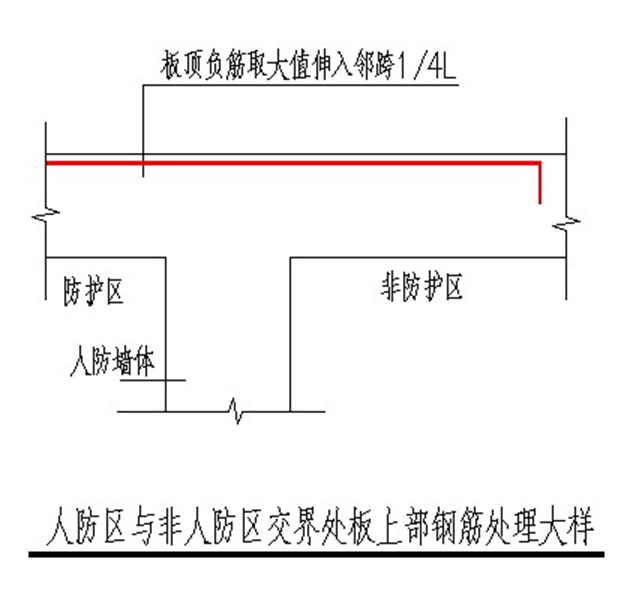 人防验收