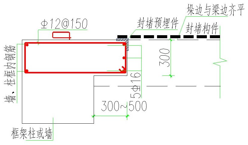 人防验收