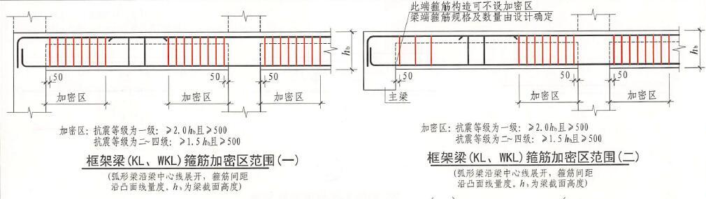 一级抗震框架梁箍筋加密区规定是多少？