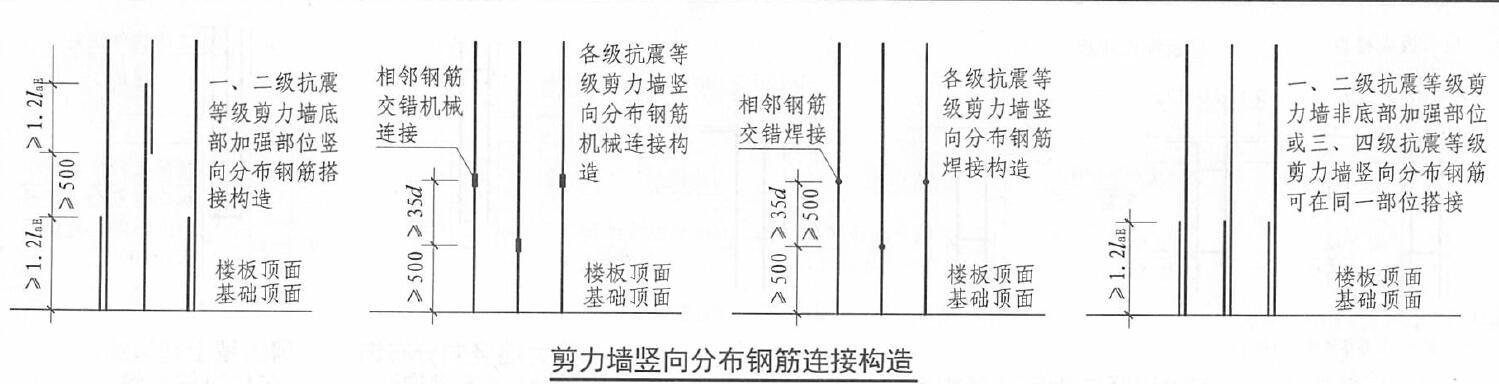 剪力墙钢筋搭接可以在一个平面吗？