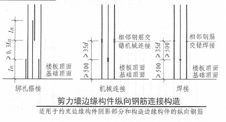 剪力墙钢筋搭接可以在一个平面吗？