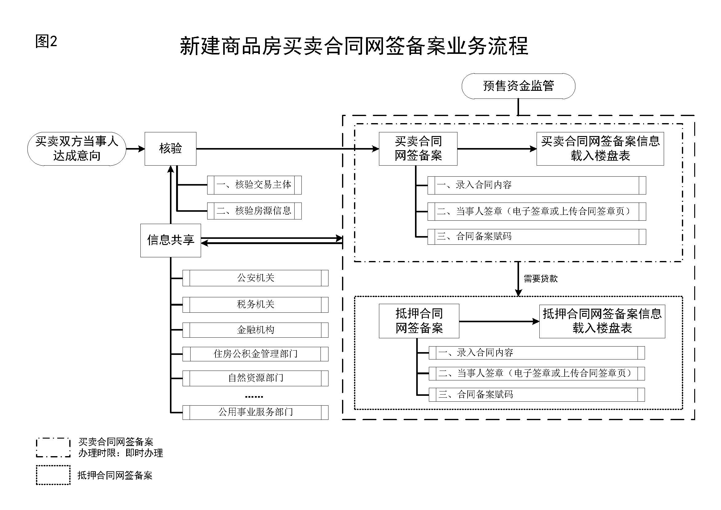 正规的网签合同流程_2021网签合同怎么办理 正规的网签条约流程_2021网签条约怎么办理（网签合同签约条件） 必应词库